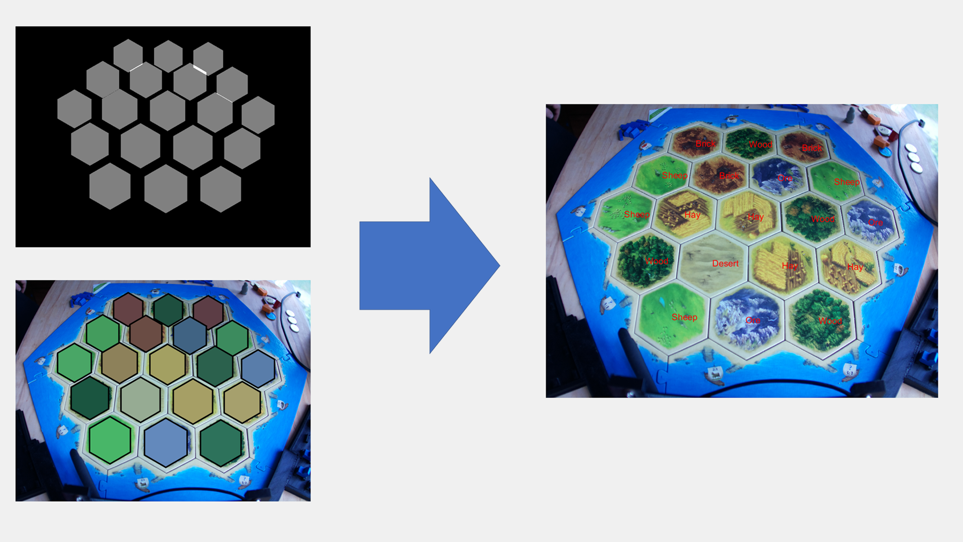 An image of the mapping tool used to create the Catan robot.