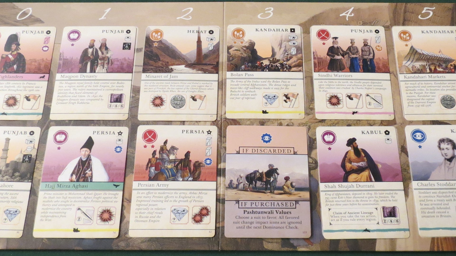 Pax Pamir 2E board game market board