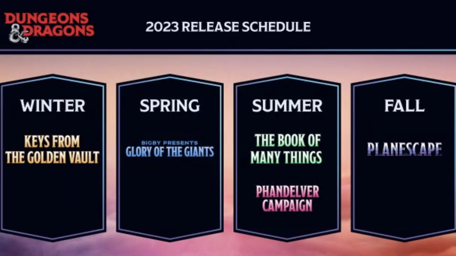 A screenshot from the Wizards Presents event depicting the upcoming schedule for the TRPG.
